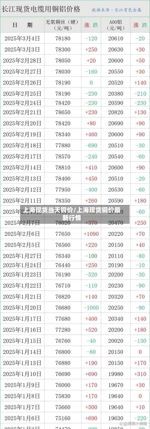 上海现货当天铜价/上海现货铜价最新行情-第2张图片