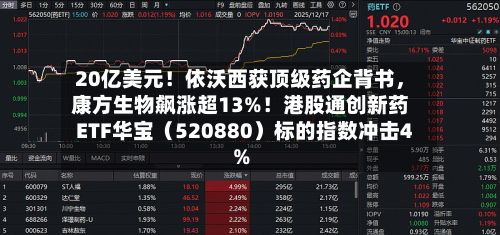 20亿美元！依沃西获顶级药企背书，康方生物飙涨超13%！港股通创新药ETF华宝（520880）标的指数冲击4%-第2张图片