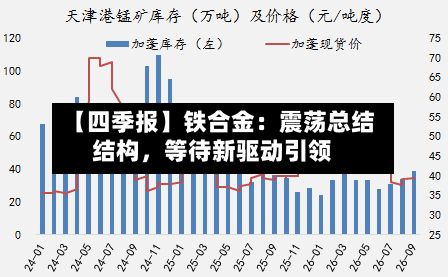 【四季报】铁合金：震荡总结结构，等待新驱动引领-第1张图片