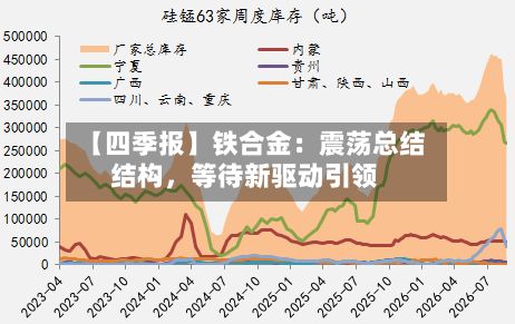 【四季报】铁合金：震荡总结结构	，等待新驱动引领-第2张图片
