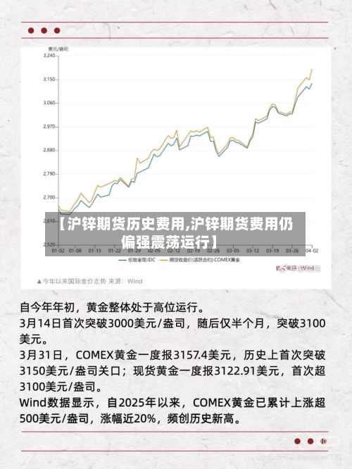 【沪锌期货历史费用,沪锌期货费用仍偏强震荡运行】