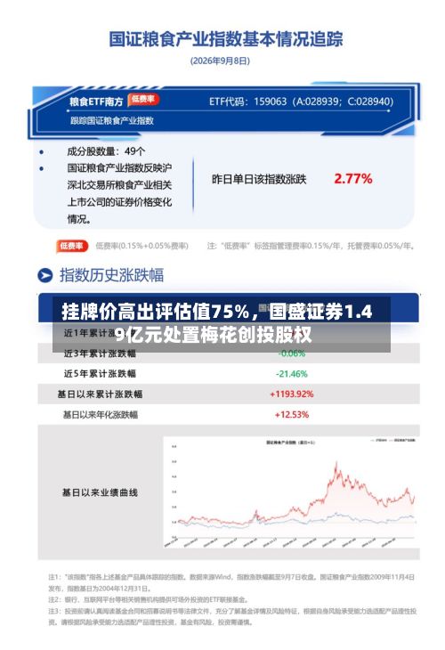 挂牌价高出评估值75%，国盛证券1.49亿元处置梅花创投股权-第3张图片