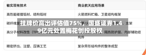 挂牌价高出评估值75%，国盛证券1.49亿元处置梅花创投股权-第2张图片