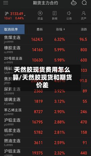 天然胶现货费用怎么算/天然胶现货和期货价差-第3张图片