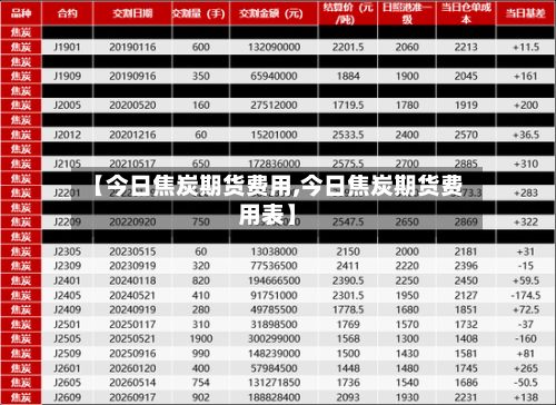 【今日焦炭期货费用,今日焦炭期货费用表】