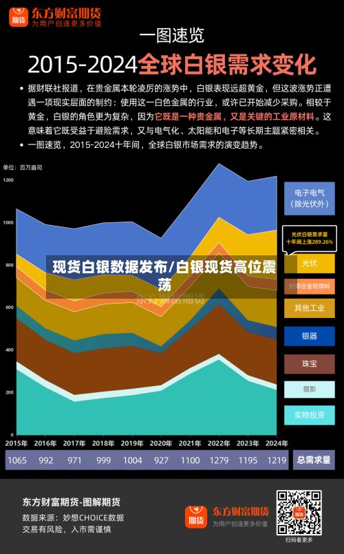 现货白银数据发布/白银现货高位震荡