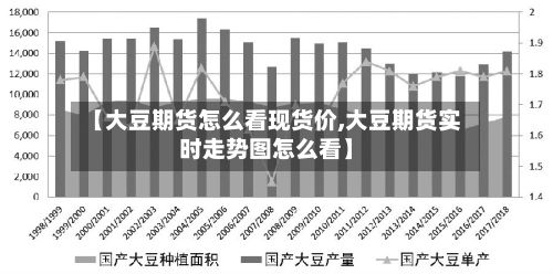 【大豆期货怎么看现货价,大豆期货实时走势图怎么看】-第2张图片