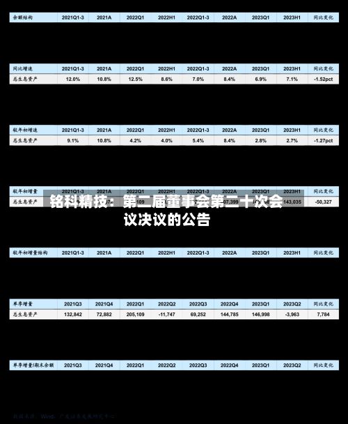 铭科精技：第二届董事会第二十次会议决议的公告