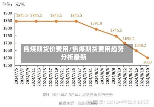 焦煤期货价费用/焦煤期货费用趋势分析最新-第3张图片