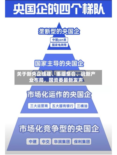 关于新央企组建、重组整合	、战新产业布局，国资委最新发声-第2张图片