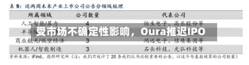 受市场不确定性影响，Oura推迟IPO-第2张图片