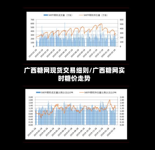 广西糖网现货交易细则/广西糖网实时糖价走势-第2张图片