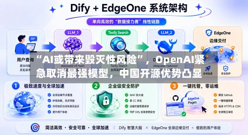 “AI或带来毁灭性风险”，OpenAI紧急取消最强模型	，中国开源优势凸显-第3张图片