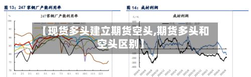【现货多头建立期货空头,期货多头和空头区别】-第3张图片