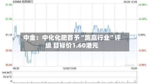 中金：中化化肥首予“跑赢行业”评级 目标价1.60港元-第1张图片