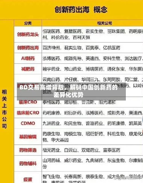BD交易高增背后，解码中国创新药的差异化优势-第3张图片