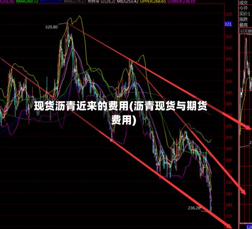 现货沥青近来的费用(沥青现货与期货费用)-第2张图片
