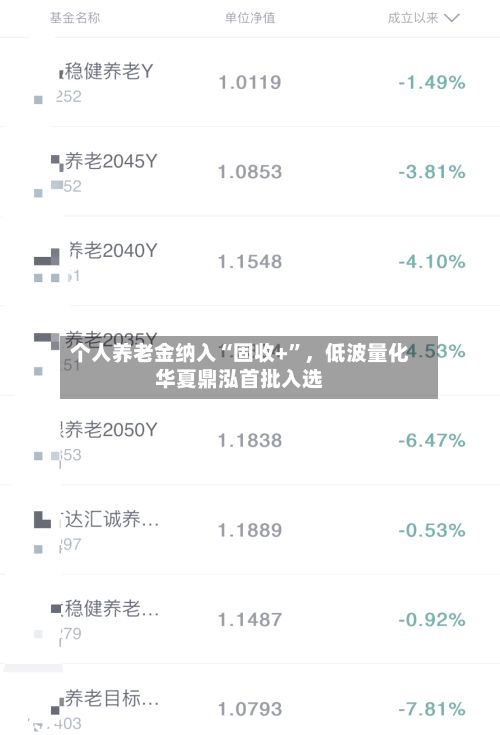 个人养老金纳入“固收+	”，低波量化华夏鼎泓首批入选-第2张图片
