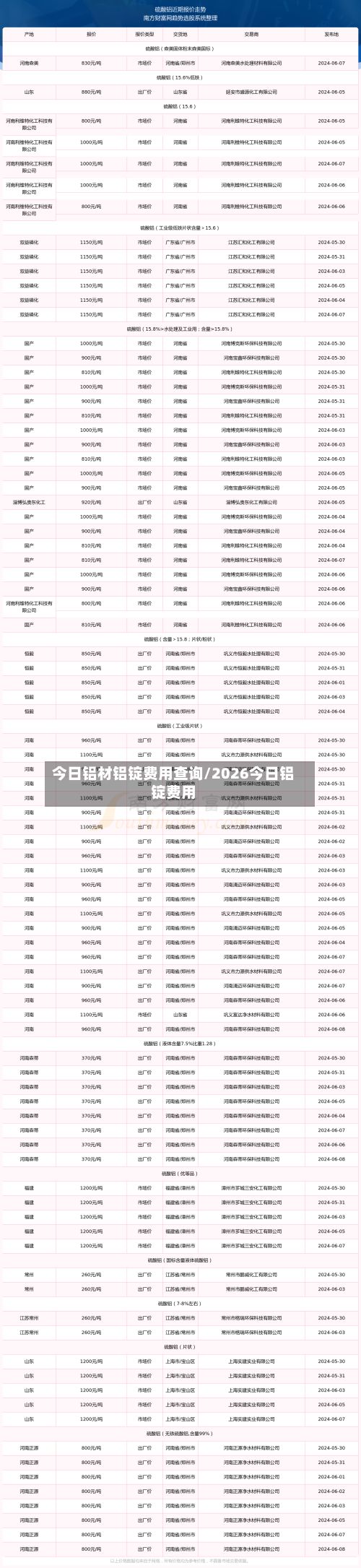 今日铝材铝锭费用查询/2026今日铝锭费用-第2张图片