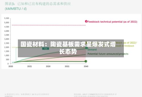 国瓷材料：陶瓷基板需求呈爆发式增长态势