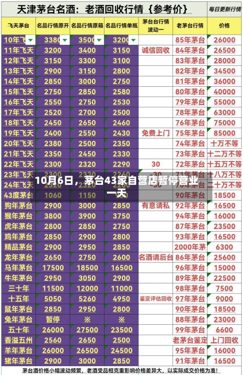 10月6日，茅台43家自营店暂停营业一天-第2张图片