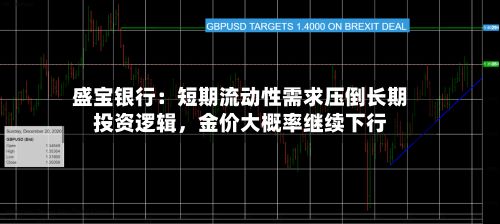 盛宝银行：短期流动性需求压倒长期投资逻辑，金价大概率继续下行-第3张图片