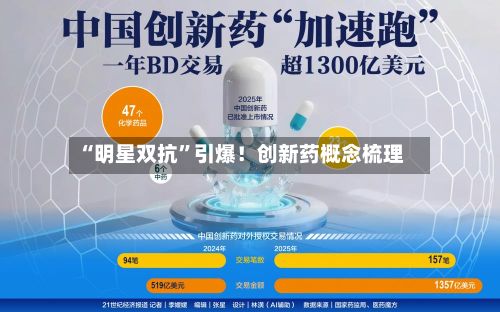 “明星双抗”引爆！创新药概念梳理-第1张图片