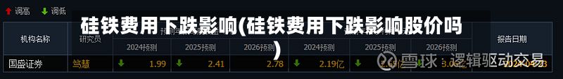 硅铁费用下跌影响(硅铁费用下跌影响股价吗)