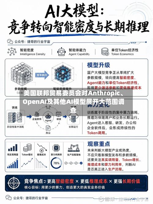 美国联邦贸易委员会对Anthropic、OpenAI及其他AI模型展开大范围调查-第2张图片