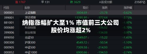 纳指涨幅扩大至1% 市值前三大公司股价均涨超2%-第1张图片