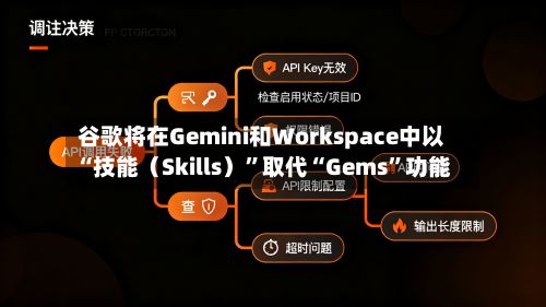 谷歌将在Gemini和Workspace中以“技能（Skills）	”取代“Gems”功能-第2张图片