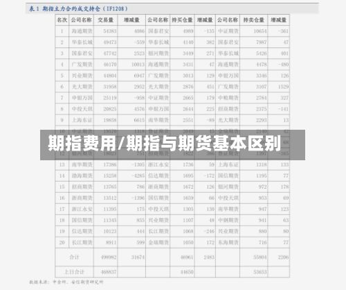 期指费用/期指与期货基本区别
