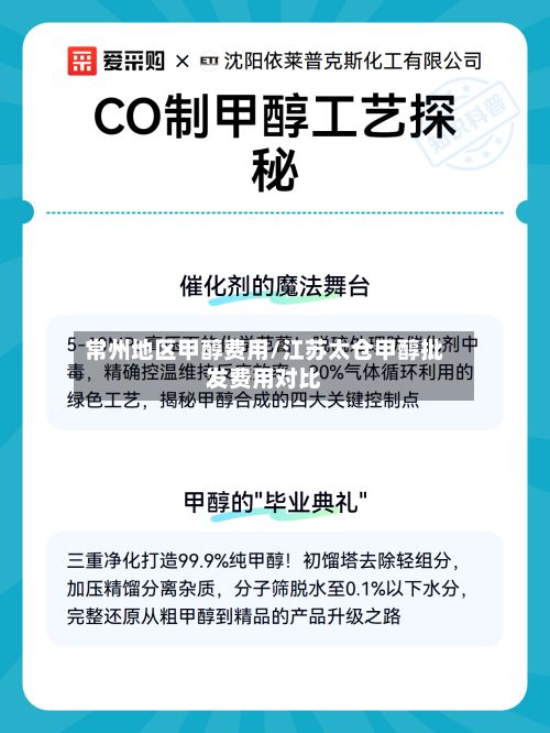 常州地区甲醇费用/江苏太仓甲醇批发费用对比-第2张图片