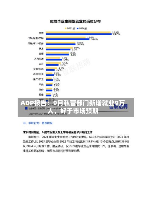 ADP报告：9月私营部门新增就业9万人，好于市场预期-第3张图片