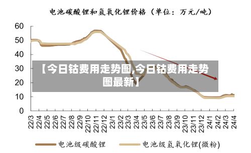 【今日钴费用走势图,今日钴费用走势图最新】-第3张图片