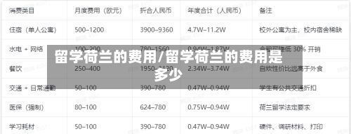 留学荷兰的费用/留学荷兰的费用是多少-第2张图片