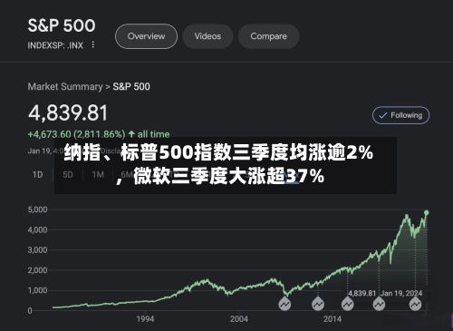 纳指、标普500指数三季度均涨逾2%，微软三季度大涨超37%