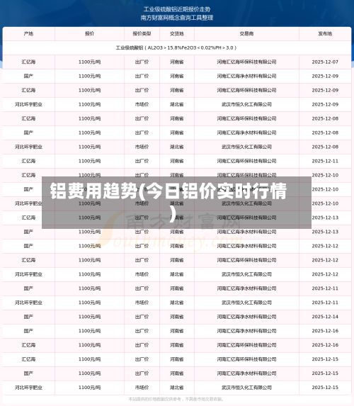 铝费用趋势(今日铝价实时行情)-第3张图片