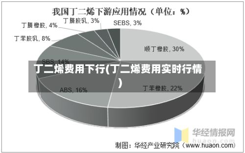 丁二烯费用下行(丁二烯费用实时行情)-第3张图片