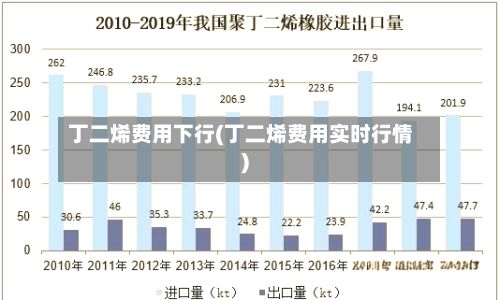 丁二烯费用下行(丁二烯费用实时行情)-第2张图片