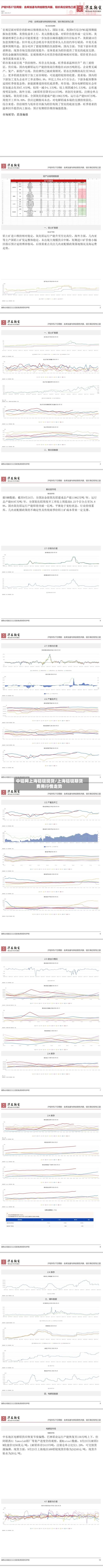中铝网上海铝锭现货/上海铝锭期货费用行情走势-第2张图片