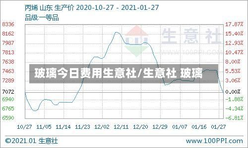 玻璃今日费用生意社/生意社 玻璃-第2张图片