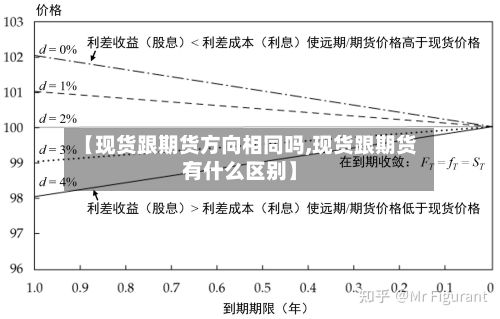 【现货跟期货方向相同吗,现货跟期货有什么区别】