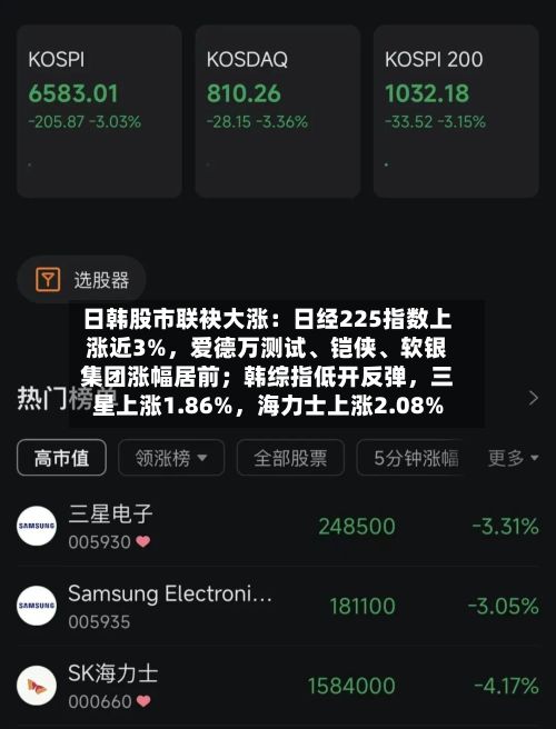 日韩股市联袂大涨：日经225指数上涨近3%，爱德万测试、铠侠、软银集团涨幅居前；韩综指低开反弹	，三星上涨1.86%，海力士上涨2.08%-第2张图片
