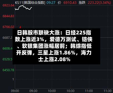 日韩股市联袂大涨：日经225指数上涨近3%，爱德万测试、铠侠、软银集团涨幅居前；韩综指低开反弹，三星上涨1.86%，海力士上涨2.08%