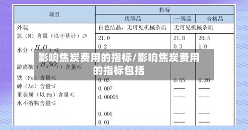 影响焦炭费用的指标/影响焦炭费用的指标包括