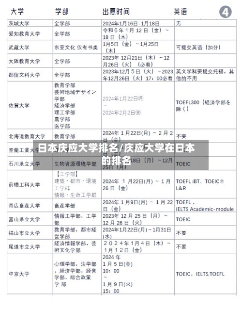 日本庆应大学排名/庆应大学在日本的排名-第3张图片
