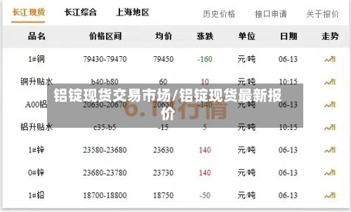 铝锭现货交易市场/铝锭现货最新报价-第2张图片