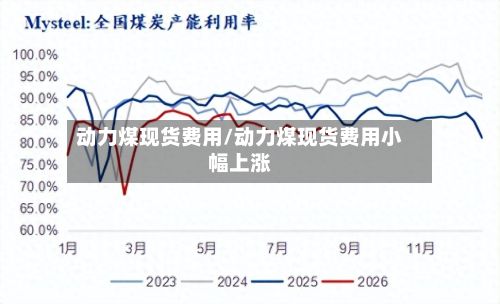 动力煤现货费用/动力煤现货费用小幅上涨-第2张图片