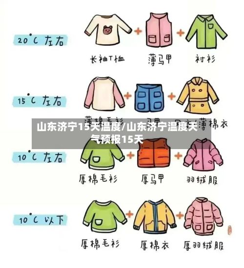 山东济宁15天温度/山东济宁温度天气预报15天-第3张图片